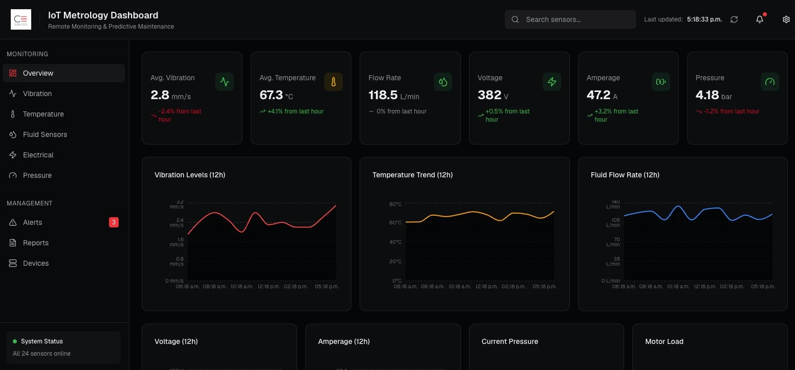 IoT Metrology Dashboard CENCCO — monitoreo en tiempo real de vibración, temperatura, flujo y presión